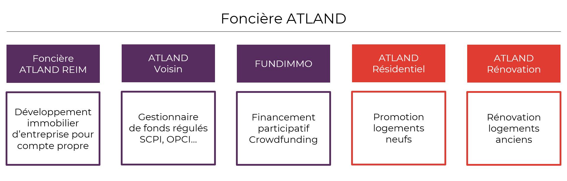 Présentation | Atland