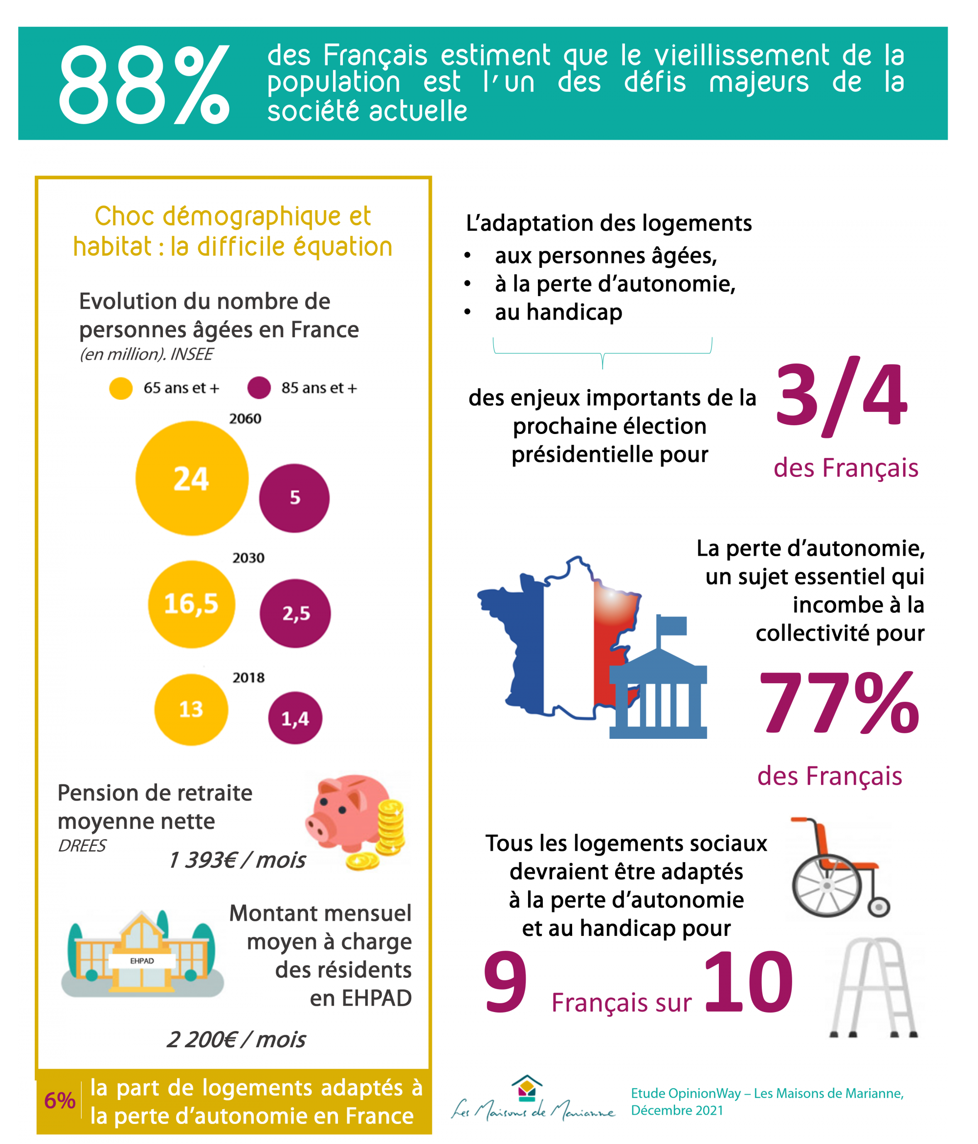 infographie-2-marianne.png